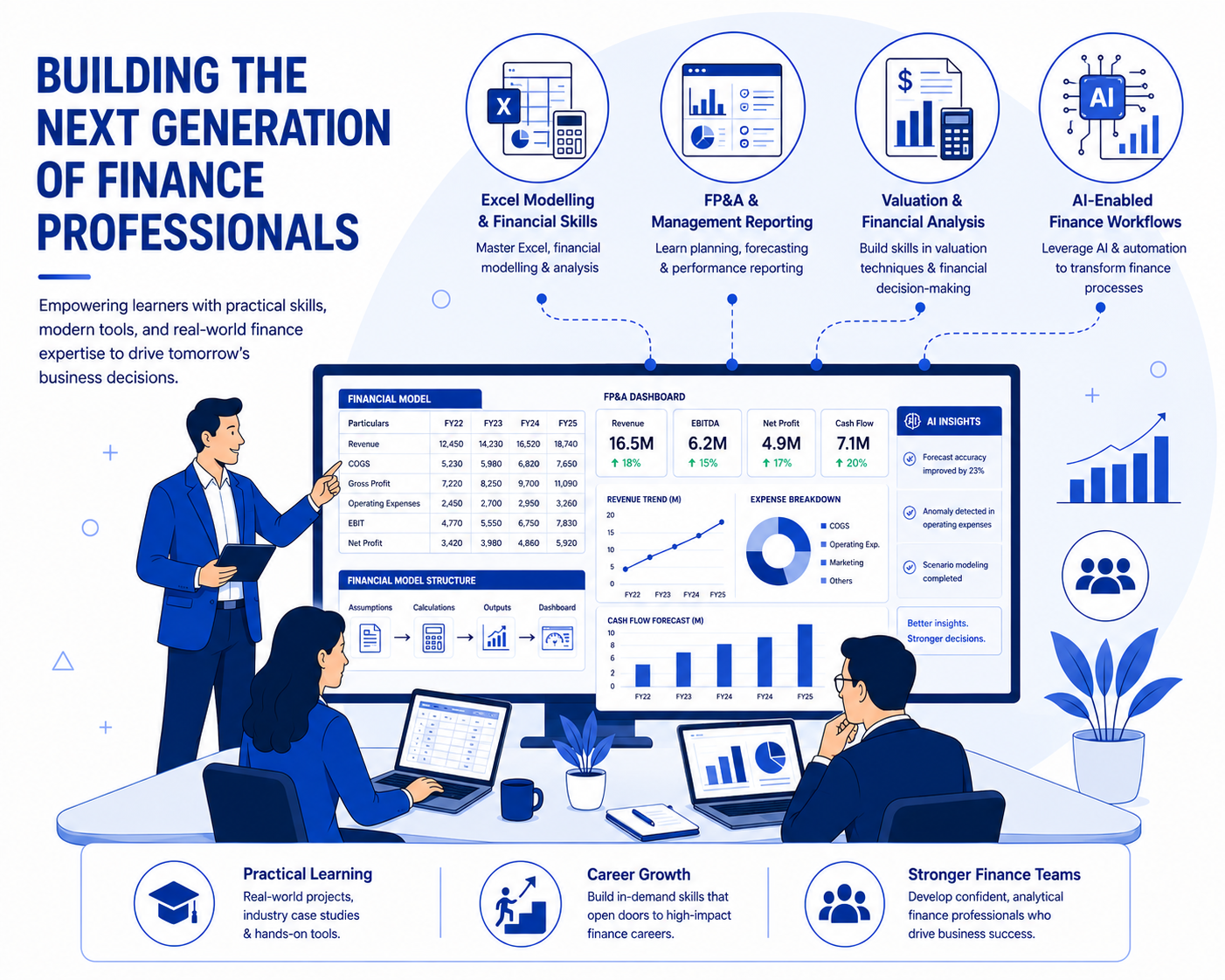 Hero illustration — finance professionals