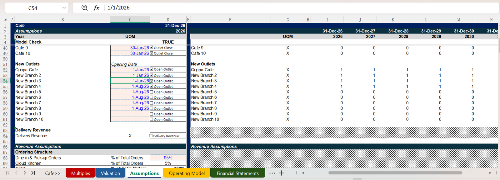 Café dashboard preview