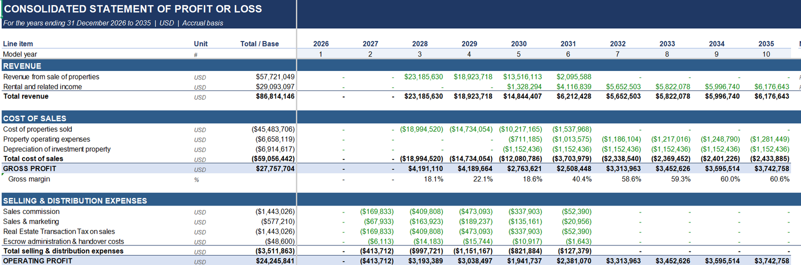 Real Estate dashboard preview