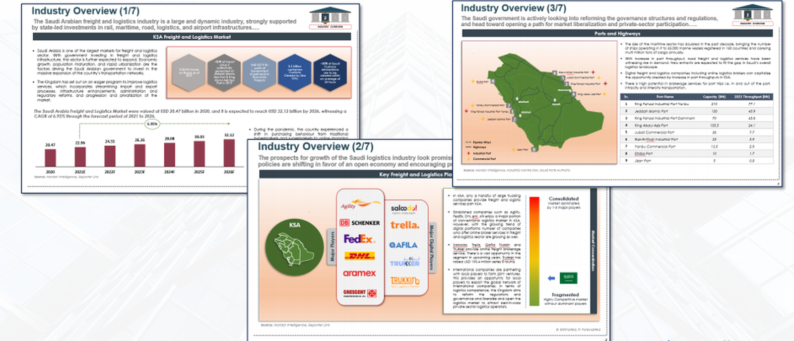 Financial Model Dashboard