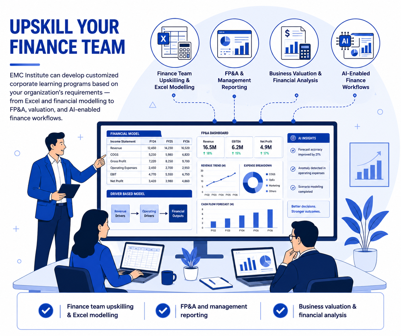 Upskill your finance team